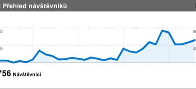 Internetový a mobilní marketing